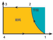開山無油螺桿鼓風(fēng)機(jī)