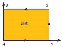 開山無油螺桿鼓風(fēng)機(jī)